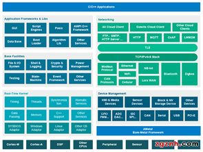 阿智商鋪 致遠(yuǎn)電子周立功 基于平臺(tái)的產(chǎn)品開(kāi)發(fā)戰(zhàn)略 新聞中心 廣州致遠(yuǎn)電子
