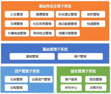 遠(yuǎn)光未來(lái)社區(qū)系統(tǒng)榮獲 珠海市最佳軟件技術(shù)創(chuàng)新產(chǎn)品