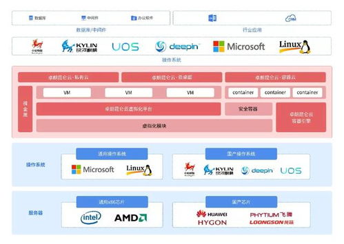橫空出世,莽昆侖 卓朗昆侖云 私有云榮獲 2019年度優(yōu)秀軟件產(chǎn)品 稱號(hào)