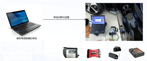 x 431 pad v不止能賺錢,更能省錢