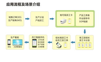 東莞箱包廠計件軟件供應商 計件軟件 新誠智 泛娛科技