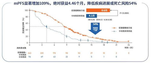 王樹森教授 原創新藥優替德隆進入國家醫保目錄,傳統細胞毒藥物再添利器