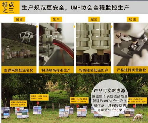 萬德隆麥盧卡蜂蜜,喝出好容顏