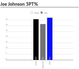 離開好搭檔德隆 約翰遜回歸單打模式或晚節不保