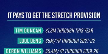 不打球也賺錢 鄧肯年薪180萬,德隆540萬,勇士舊將太狠了