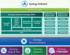 汽車電子全球領(lǐng)先，德隆軟件全面開花